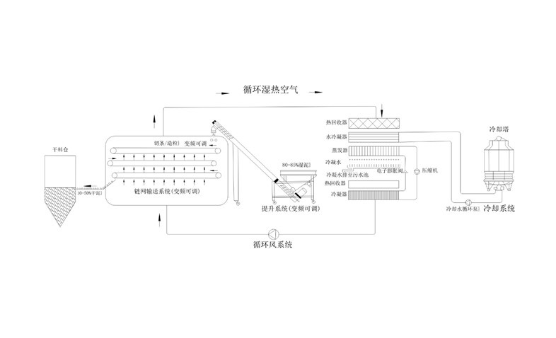 年省成本超200萬？電鍍污泥烘干機(jī)應(yīng)用案例及效益