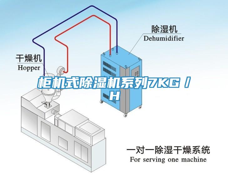 柜機(jī)式除濕機(jī)系列7KG／H
