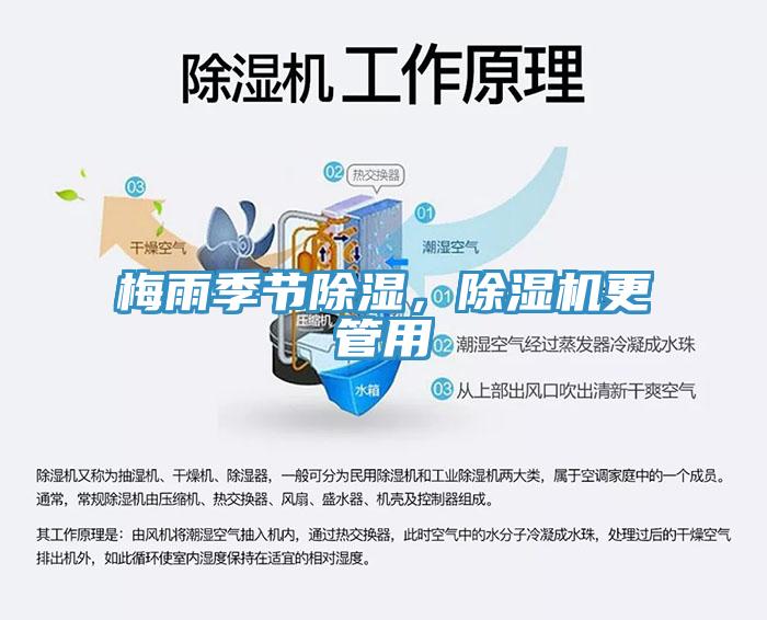 梅雨季節(jié)除濕，除濕機(jī)更管用