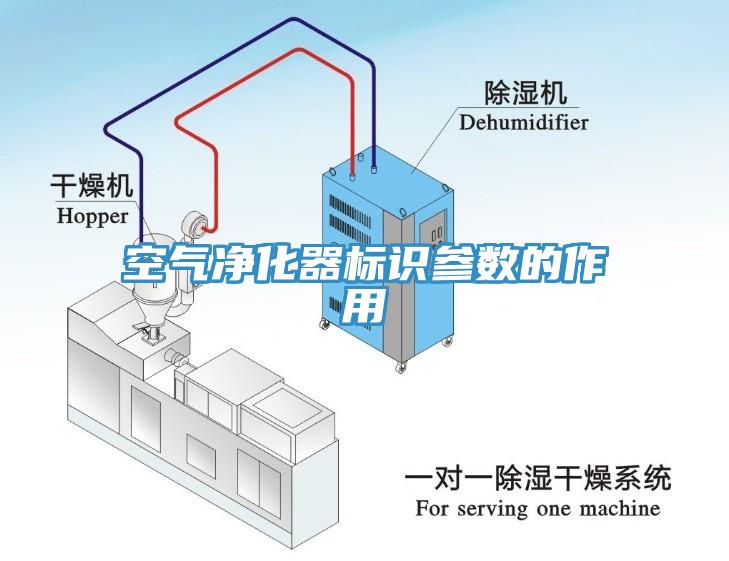 空氣凈化器標(biāo)識參數(shù)的作用
