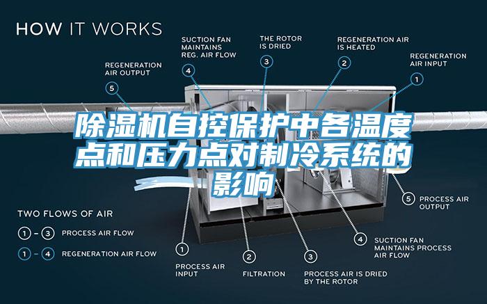 除濕機(jī)自控保護(hù)中各溫度點(diǎn)和壓力點(diǎn)對(duì)制冷系統(tǒng)的影響