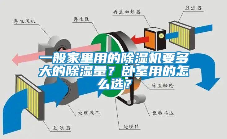 一般家里用的除濕機(jī)要多大的除濕量？臥室用的怎么選？