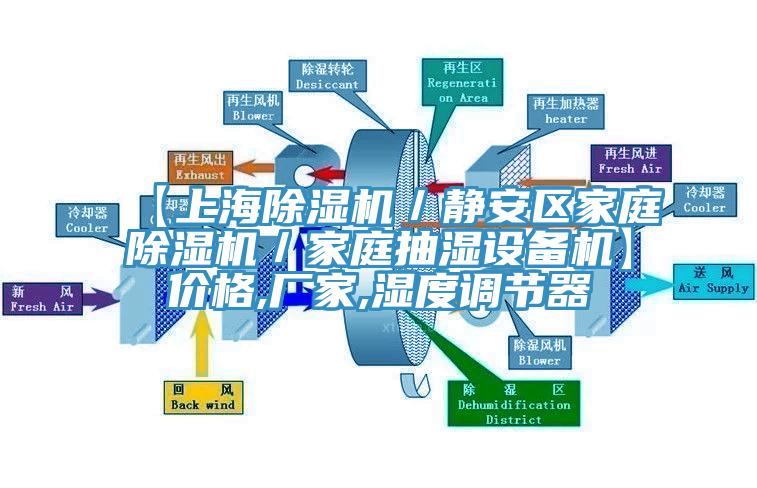【上海除濕機／靜安區(qū)家庭除濕機／家庭抽濕設(shè)備機】價格,廠家,濕度調(diào)節(jié)器