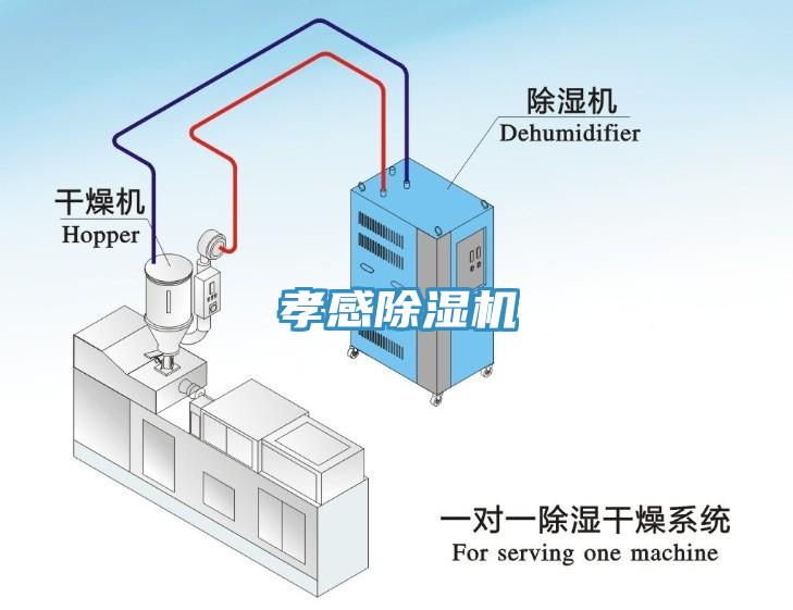 孝感除濕機(jī)