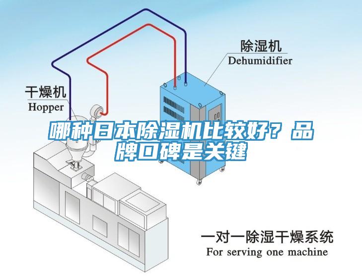 哪種日本除濕機(jī)比較好？品牌口碑是關(guān)鍵