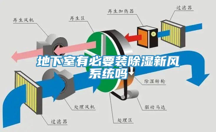 地下室有必要裝除濕新風(fēng)系統(tǒng)嗎