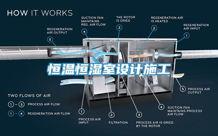 恒溫恒濕室設(shè)計施工