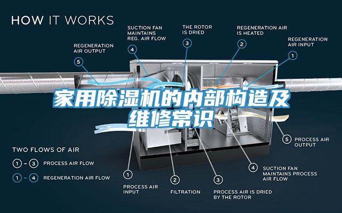 家用除濕機(jī)的內(nèi)部構(gòu)造及維修常識