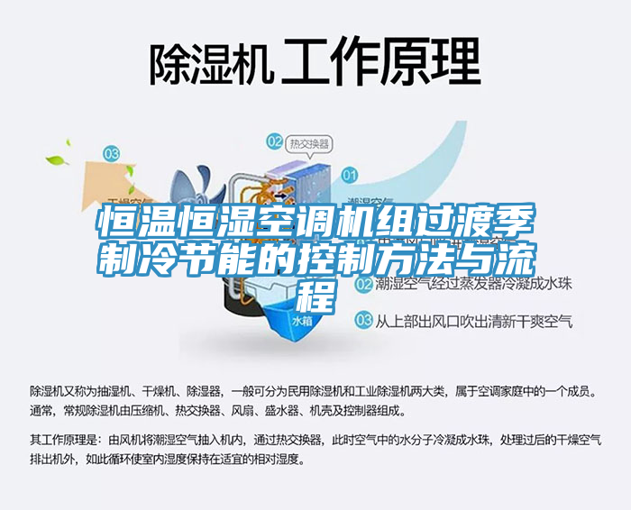 恒溫恒濕空調(diào)機組過渡季制冷節(jié)能的控制方法與流程