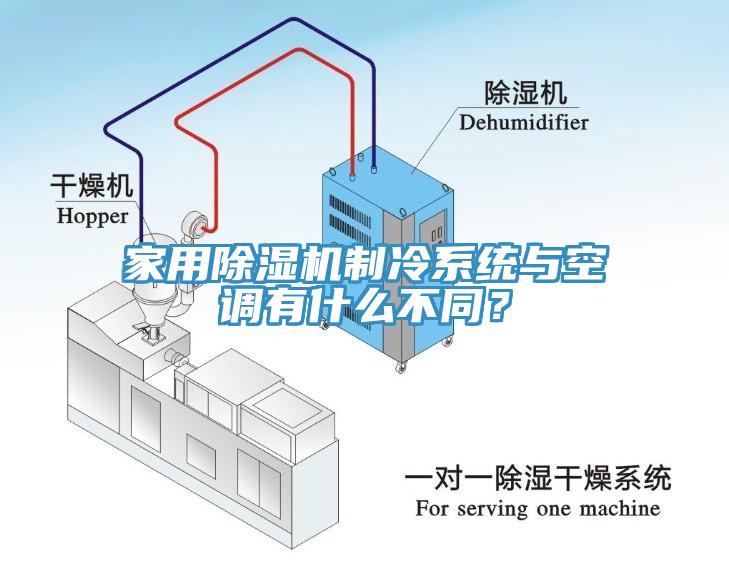 家用除濕機制冷系統(tǒng)與空調(diào)有什么不同？