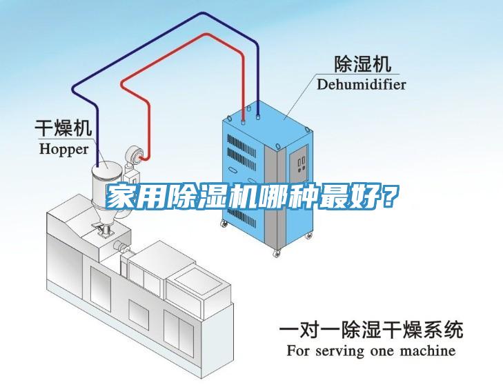 家用除濕機哪種最好？