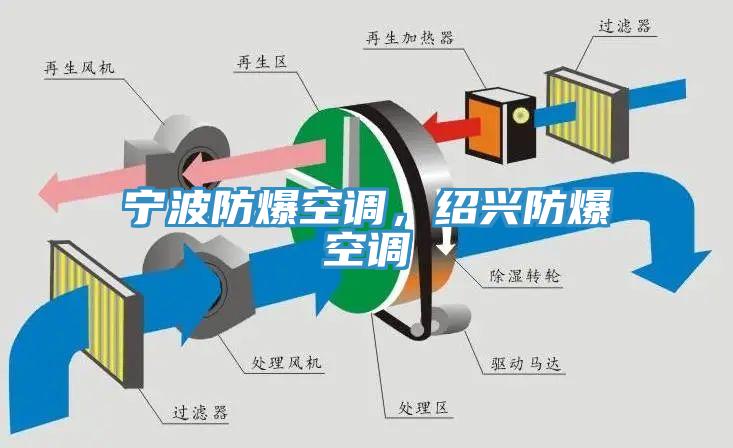 寧波防爆空調(diào)，紹興防爆空調(diào)