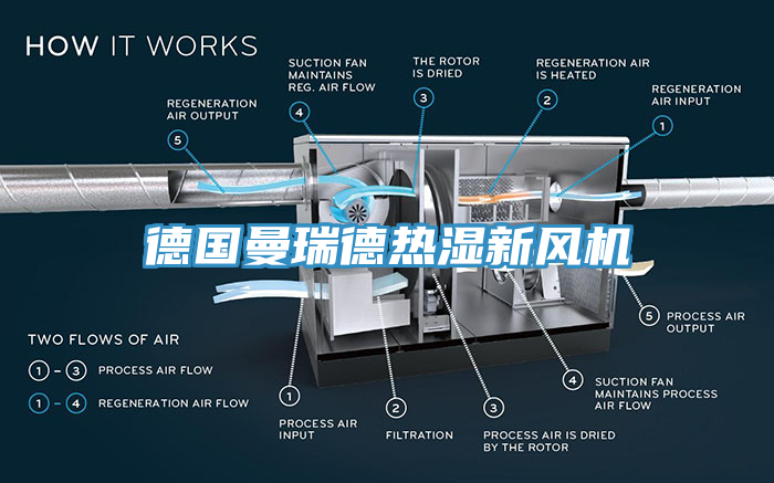 德國(guó)曼瑞德熱濕新風(fēng)機(jī)