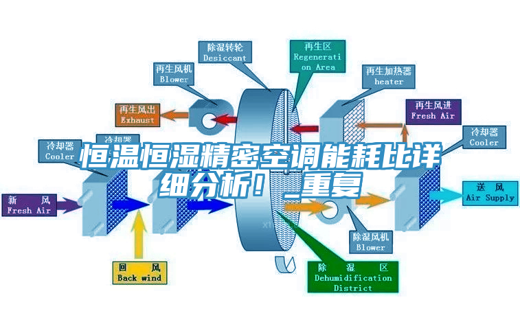 恒溫恒濕精密空調(diào)能耗比詳細分析！_重復(fù)