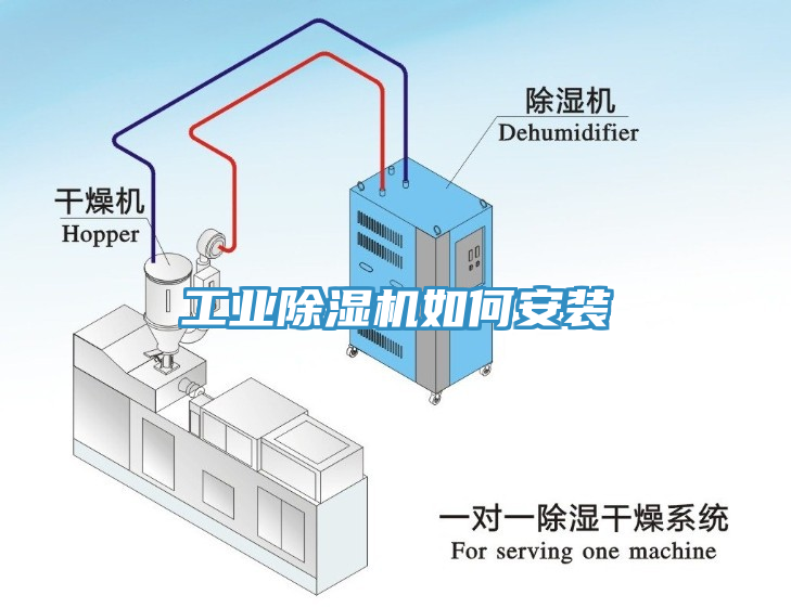 工業(yè)除濕機(jī)如何安裝