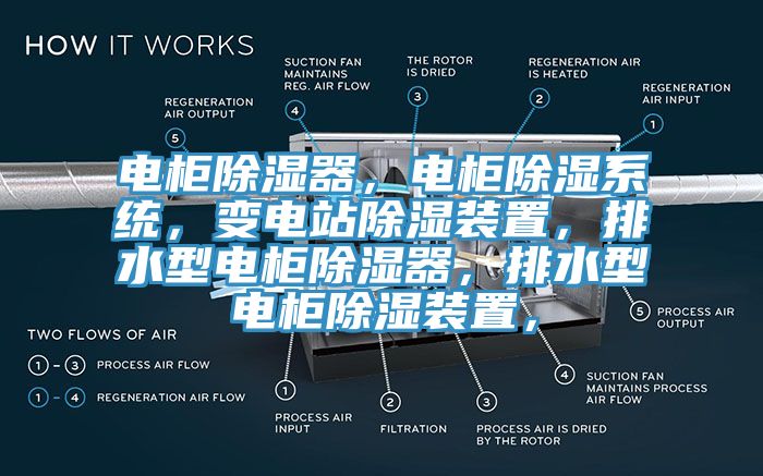 電柜除濕器，電柜除濕系統(tǒng)，變電站除濕裝置，排水型電柜除濕器，排水型電柜除濕裝置，