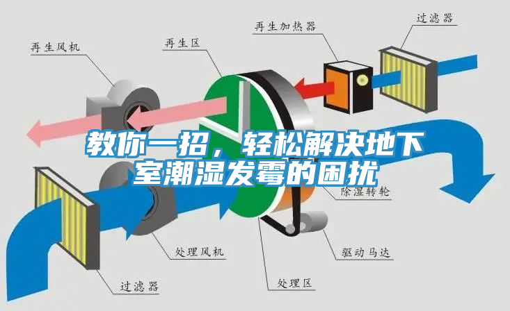 教你一招，輕松解決地下室潮濕發(fā)霉的困擾