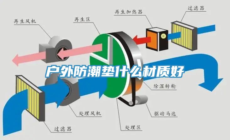 戶外防潮墊什么材質(zhì)好
