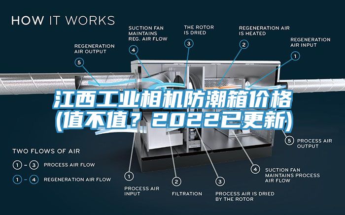 江西工業(yè)相機(jī)防潮箱價(jià)格(值不值？2022已更新)